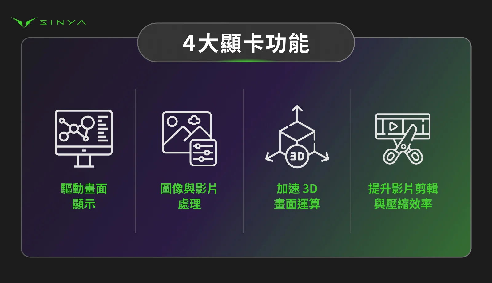 4大顯卡功能