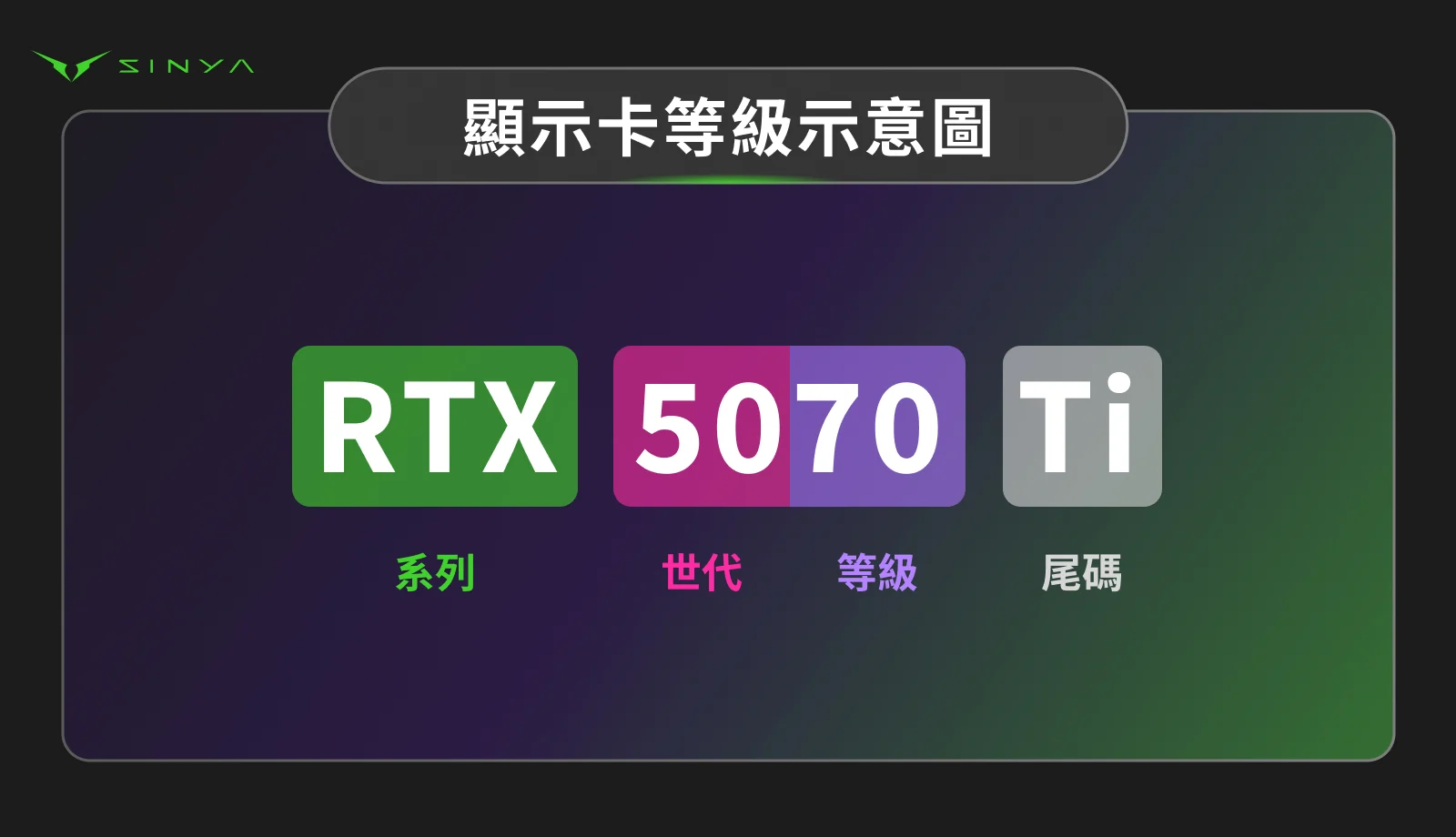 顯示卡等級示意圖