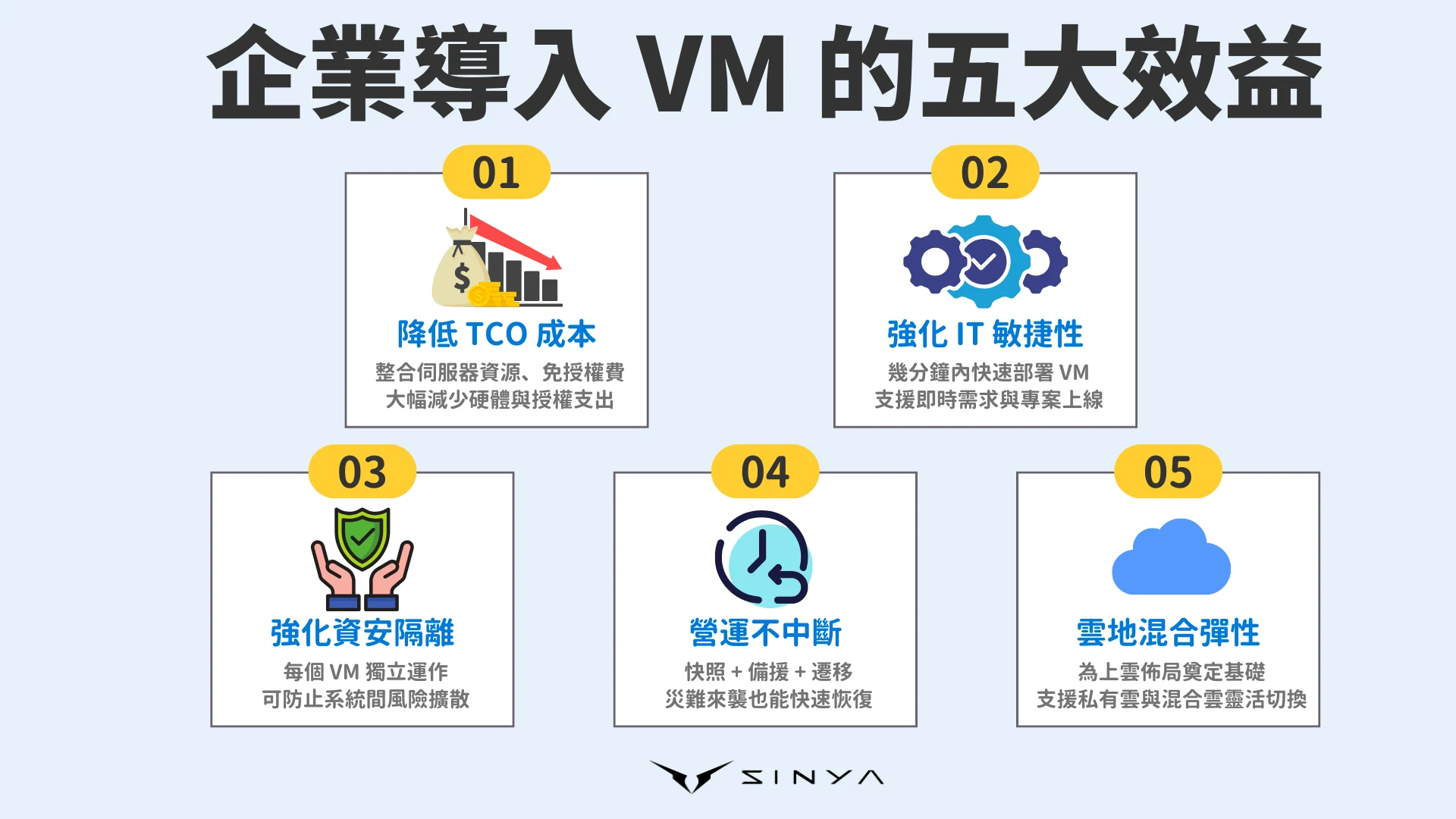 Vm的效益