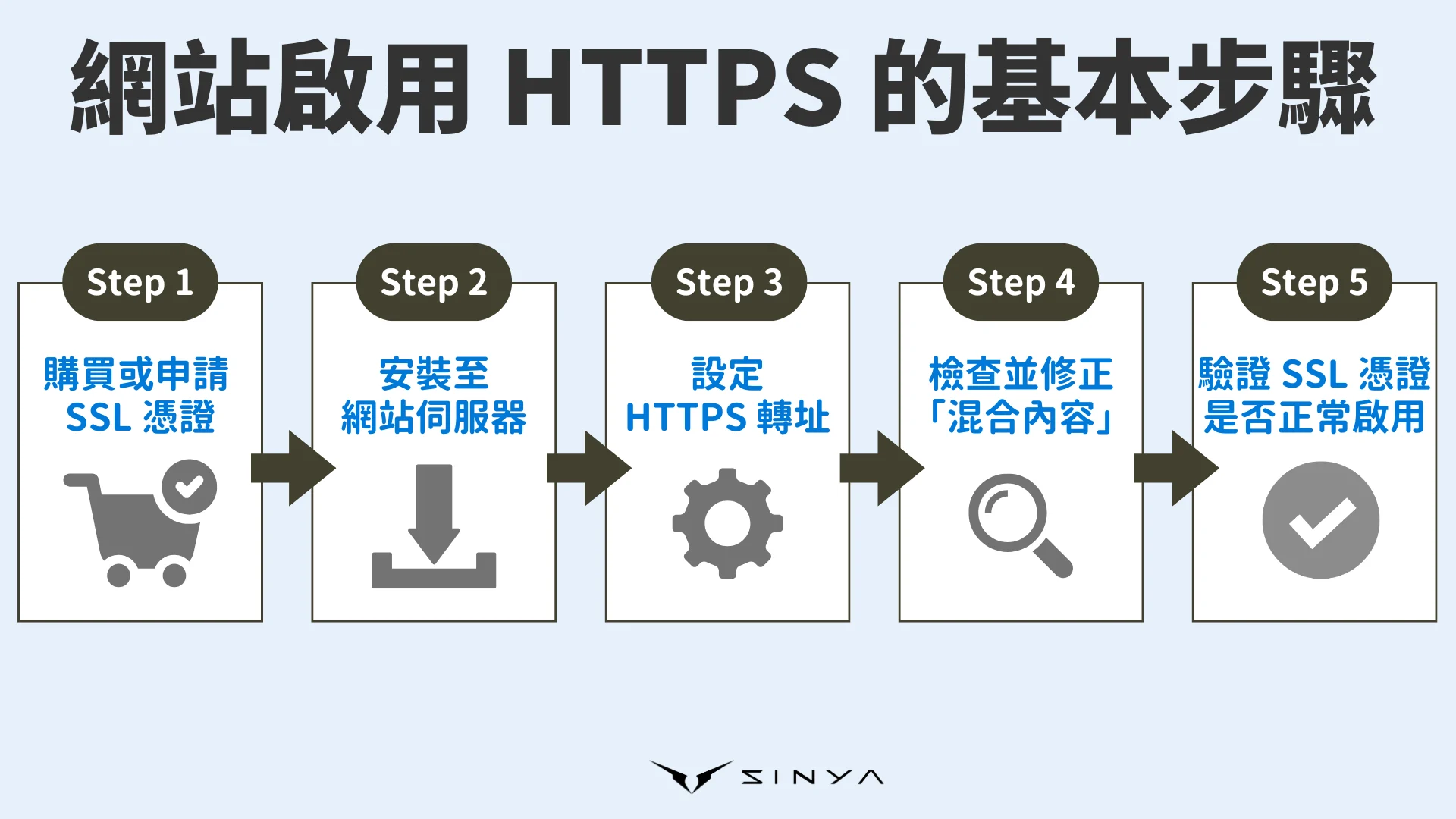 啟用 Https
