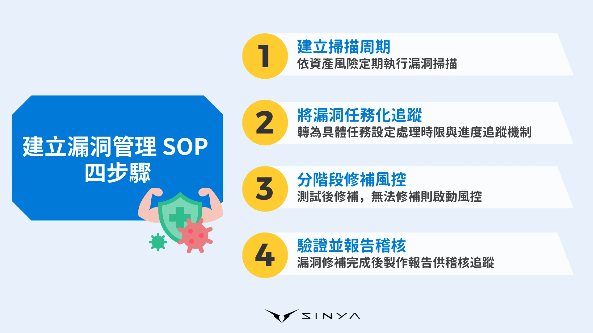 漏洞管理是什麼？企業資安關鍵流程與工具完整解析｜2025 最新指南- 欣亞數位｜官方網站