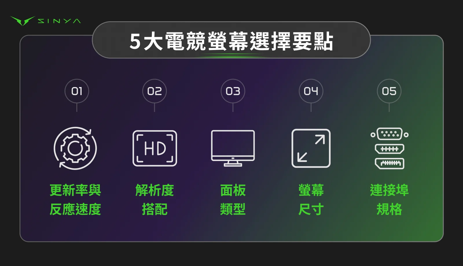 5 大電競螢幕選擇要點