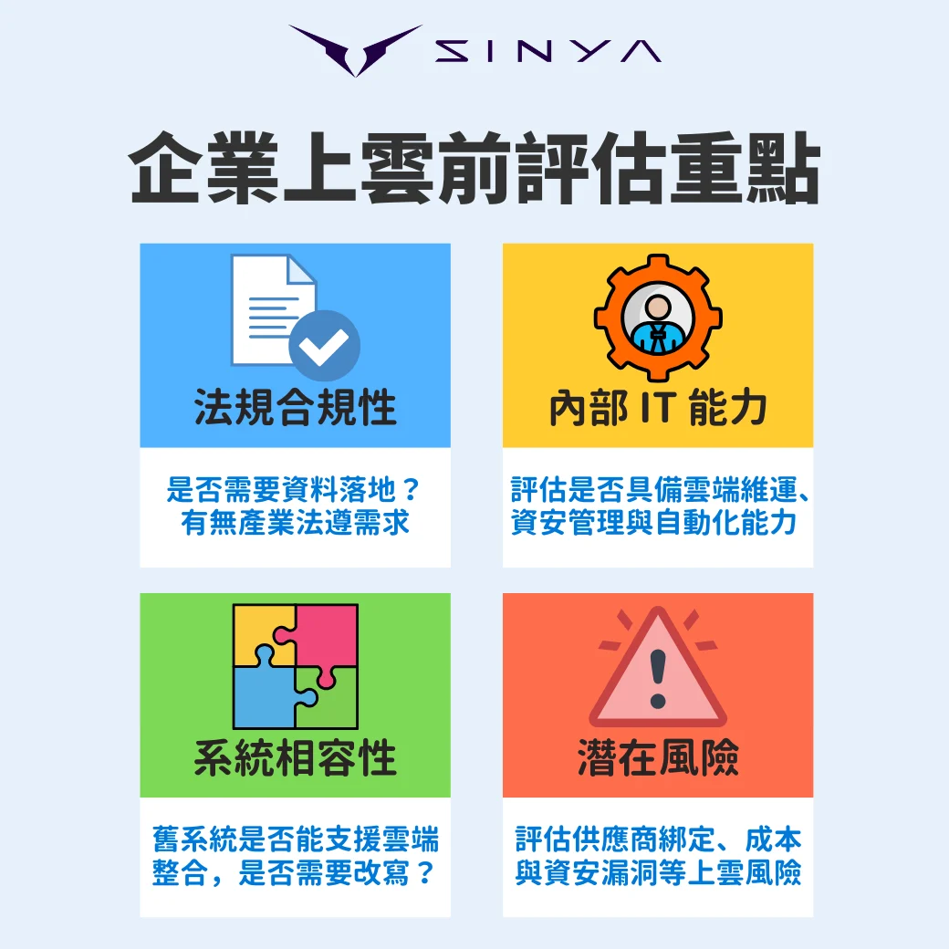 企業上雲評估重點