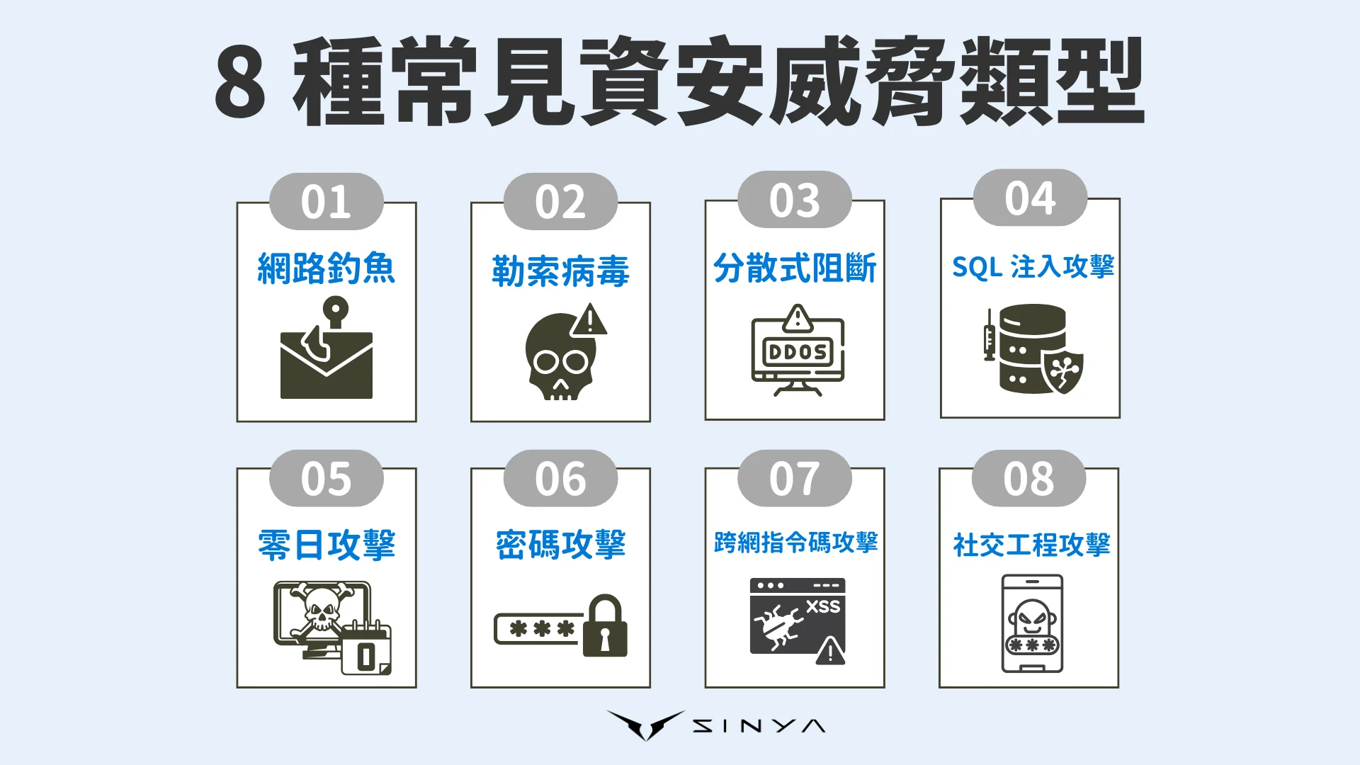 常見資安威脅