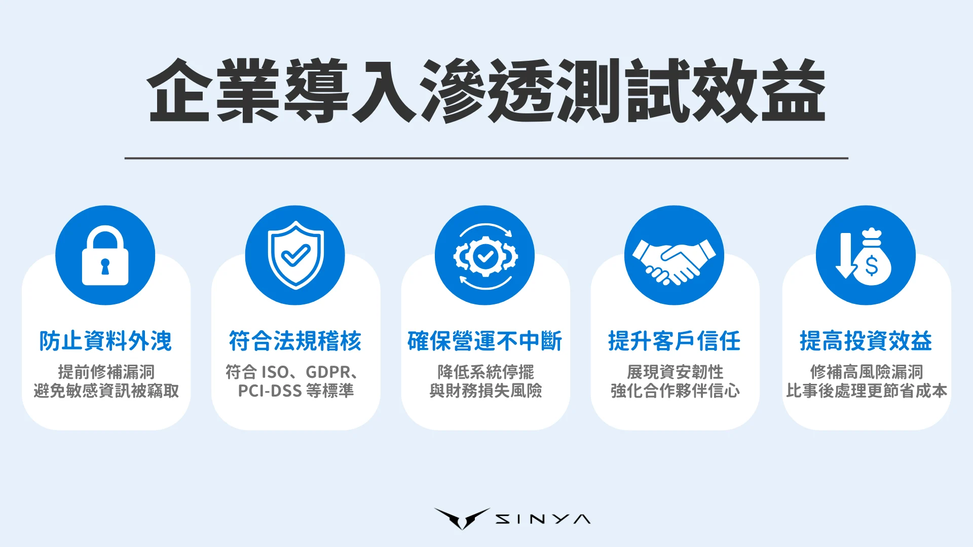 滲透測試的好處