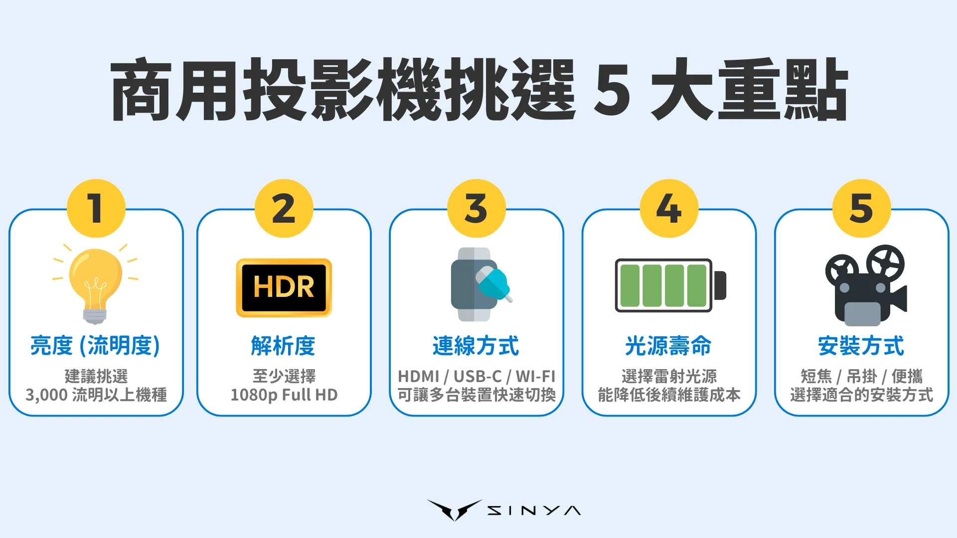 商用投影機挑選方式