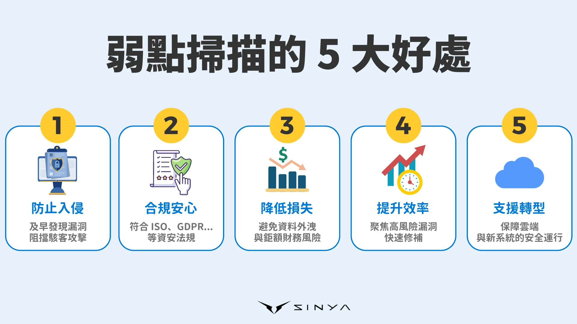 弱點掃描的好處