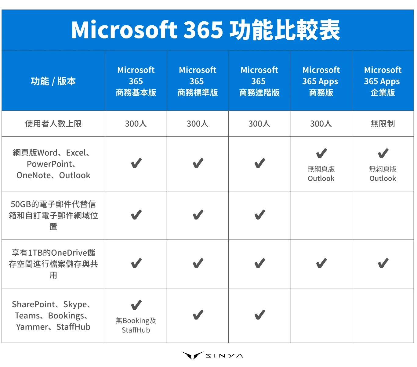 Microsoft 365 功能