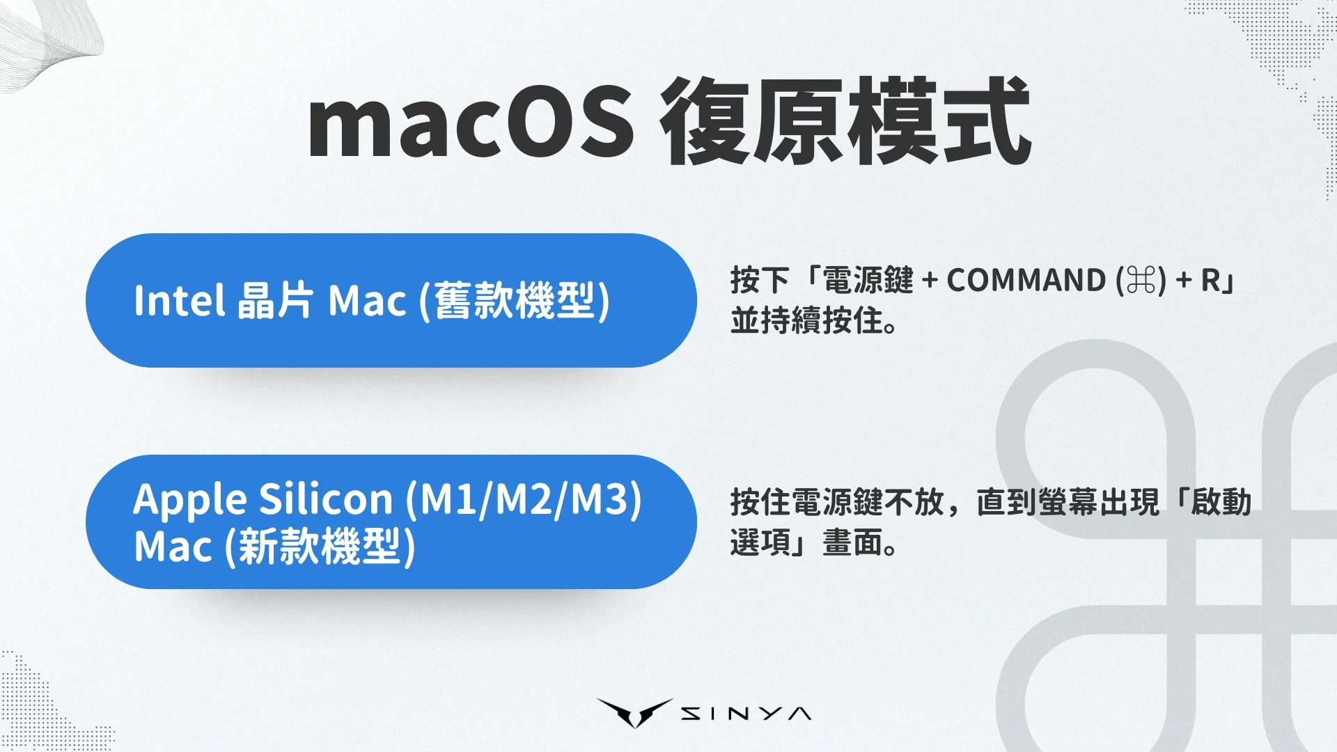 macOS 復原模式