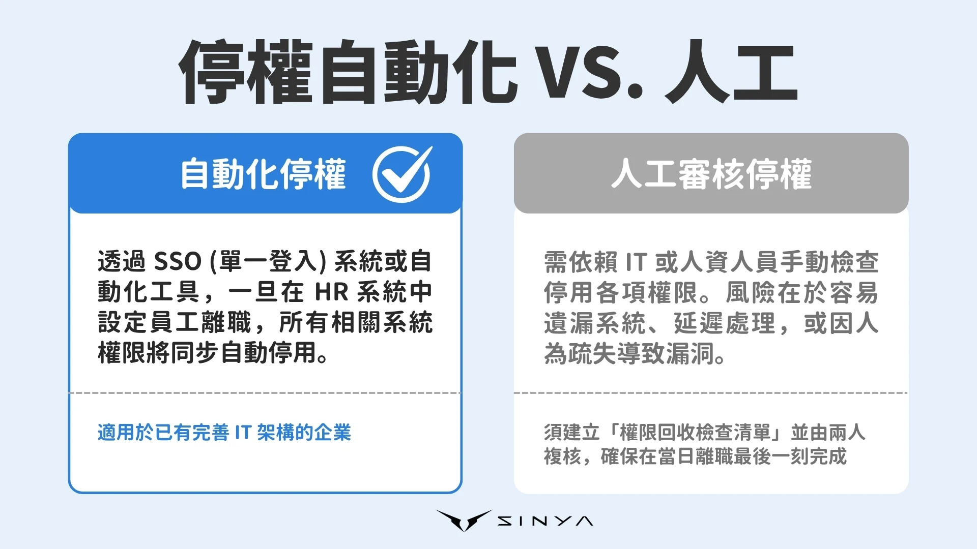離職員工停權自動化vs人工審核