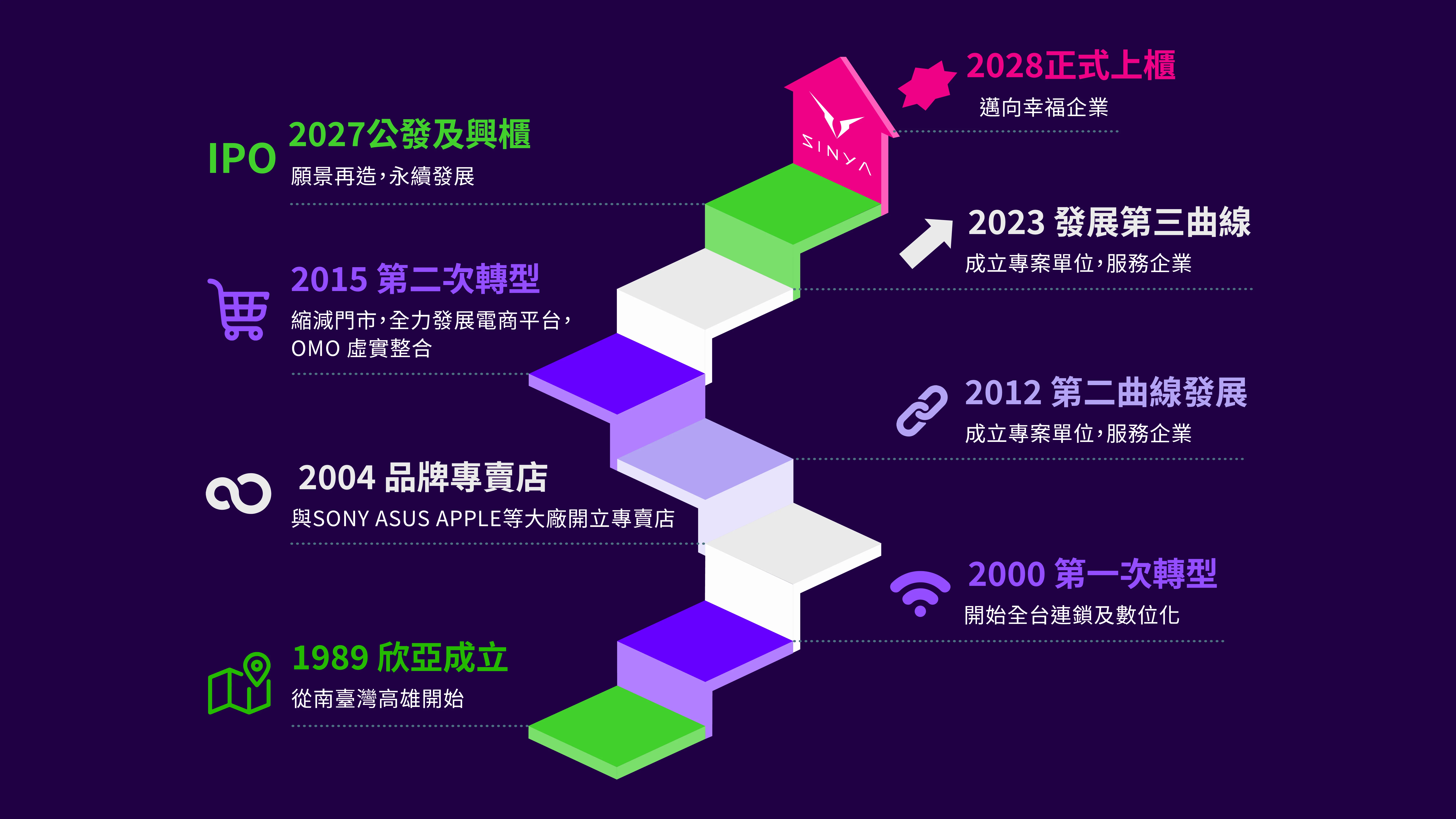 1130109 關於欣亞影片