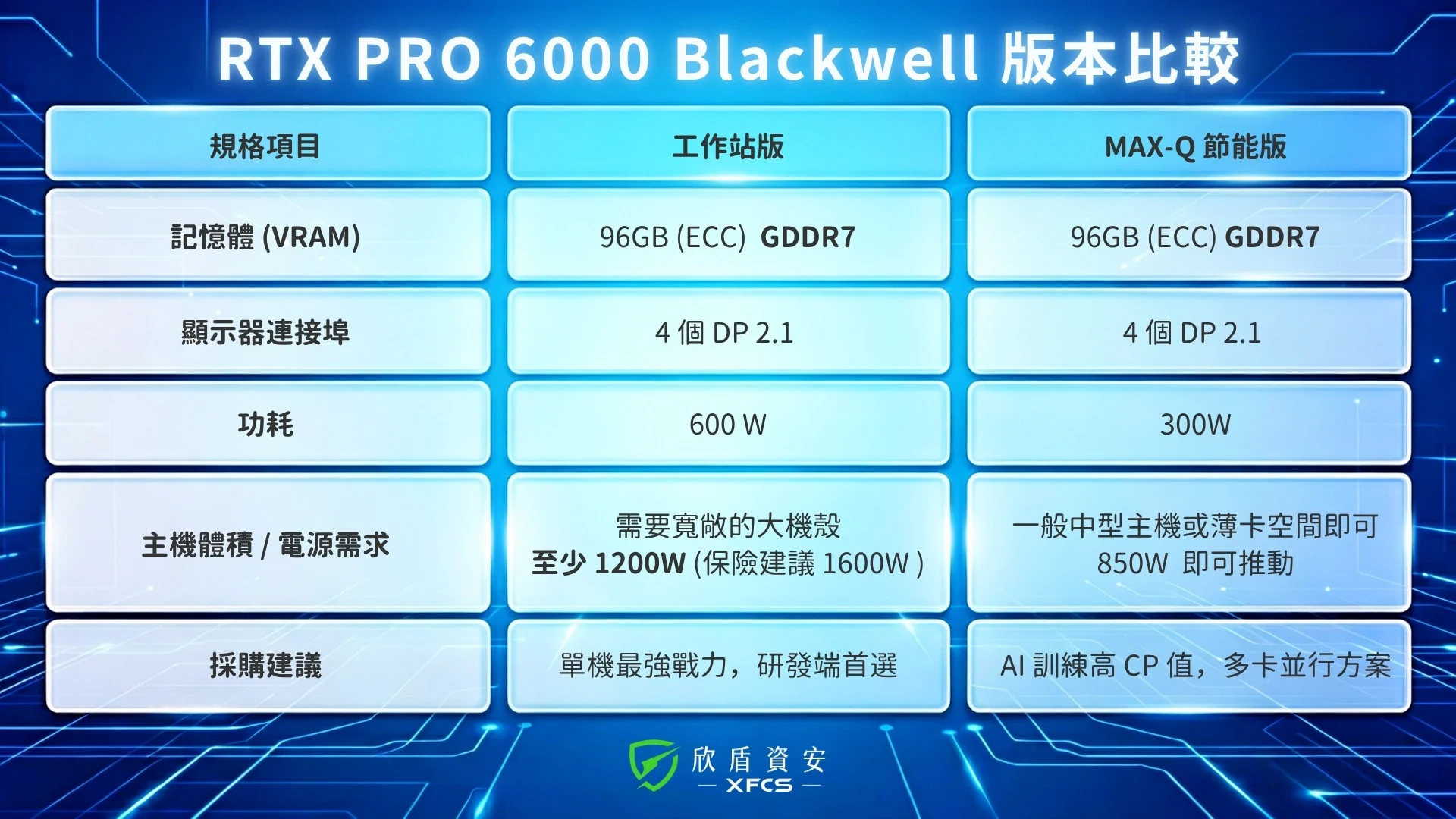 Rtx Pro 6000 版本比較