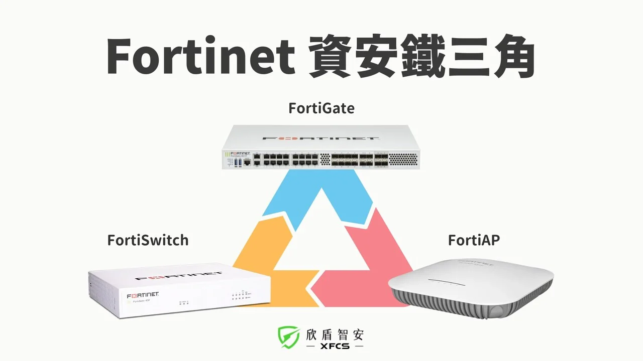 Fortinet資安鐵三角架構圖